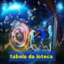 tabela da loteca